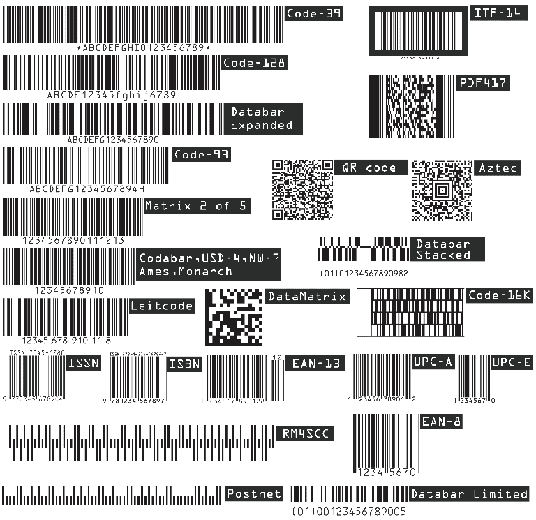 Measuring the positive impact of utilizing Barcodes in Construction ...